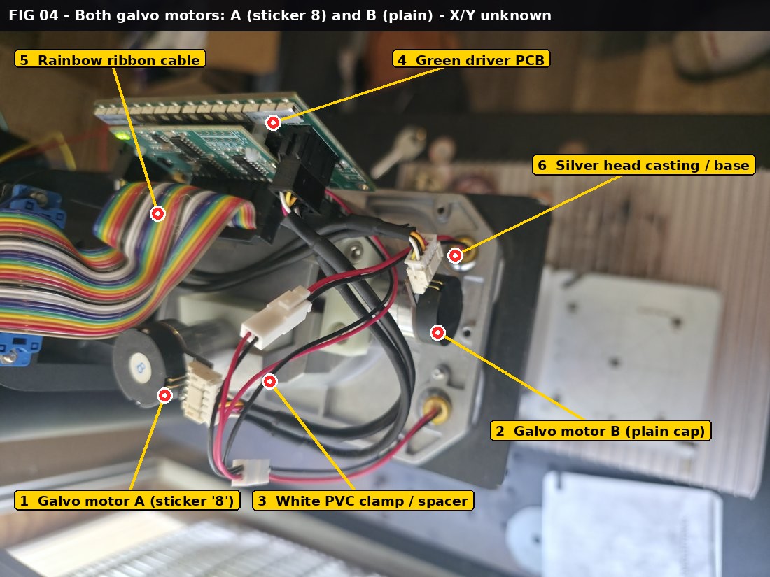 Annotated photograph of the ComMarker B4 galvo head showing both round black galvo motor caps. Callout 1: Galvo motor A with the white sticker marked 8. Callout 2: Galvo motor B with a plain black cap and no sticker. Callout 3: white PVC clamp and spacer block between the mirror-motor assemblies. Callout 4: green driver PCB. Callout 5: rainbow ribbon signal cable. Callout 6: silver head casting and base.